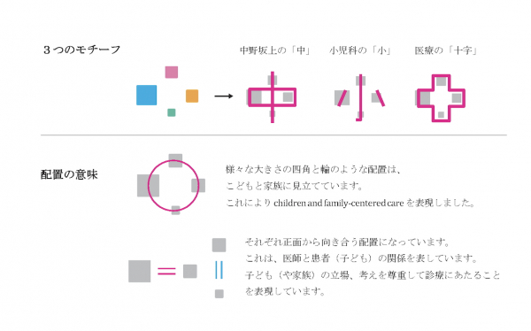 ロゴに込められた想い